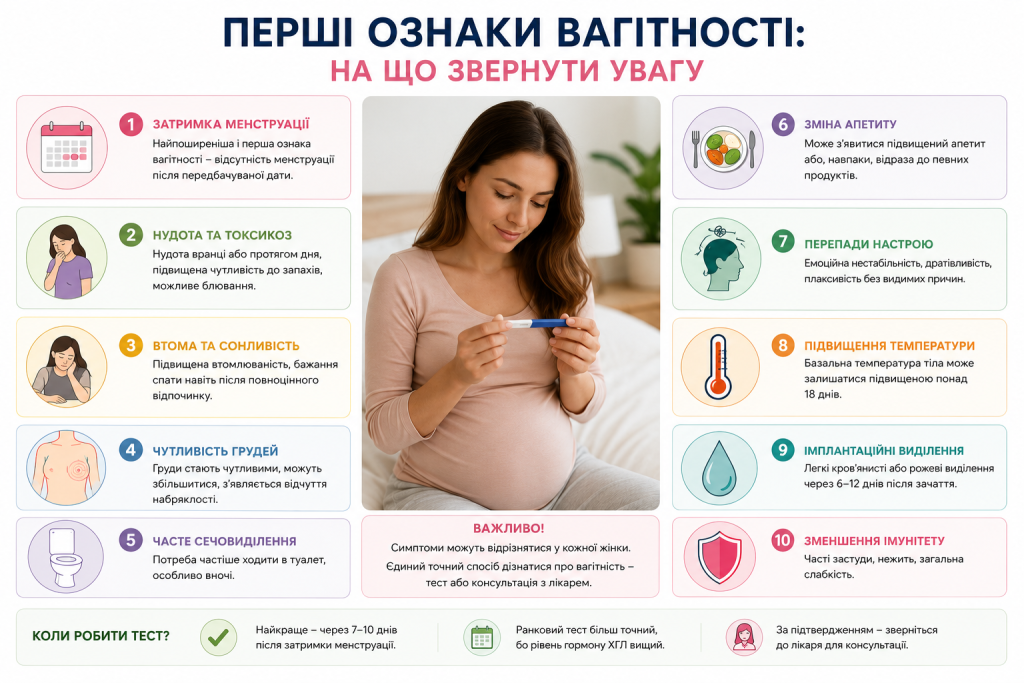 Інфографіка з десятьма першими ознаками вагітності: затримка менструації, нудота, втома та інші симптоми